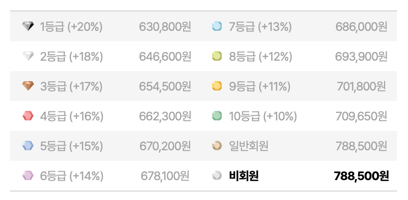 아크테릭스 토륨 후디 (등급별 할인)
