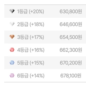 아크테릭스 토륨 후디 (등급별 할인)
