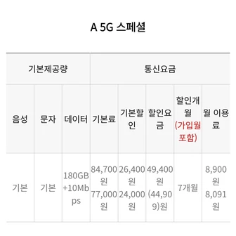 [A모바일] U+알뜰폰 5g망 180gb+10mbps 음성문자무제한 7개월 (8,900원/무...